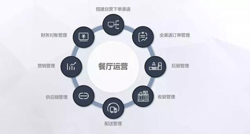 企业团餐配送：服务升级助推企业发展