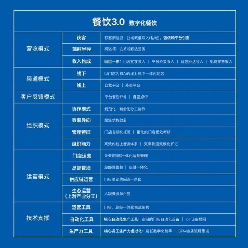滨海新区的餐饮服务：吃出新滋味